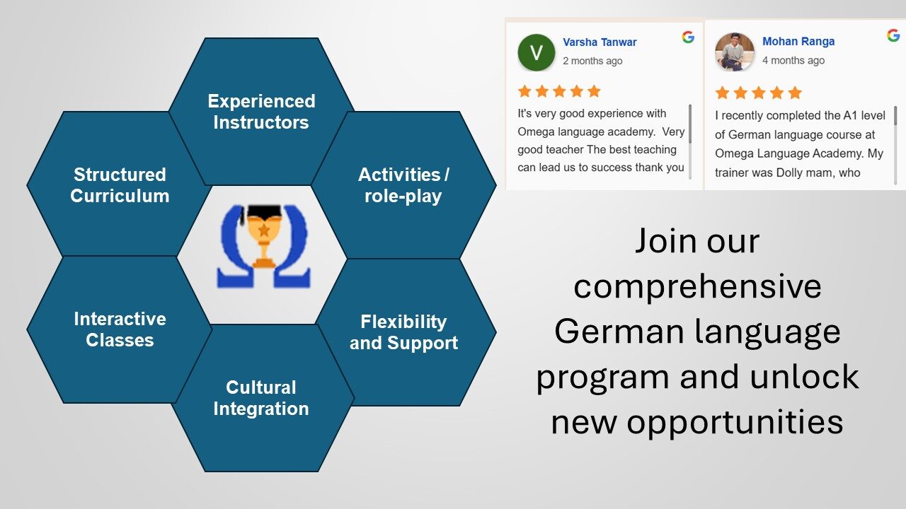 Sign up our comprehensive German language program and unlock new opportunities